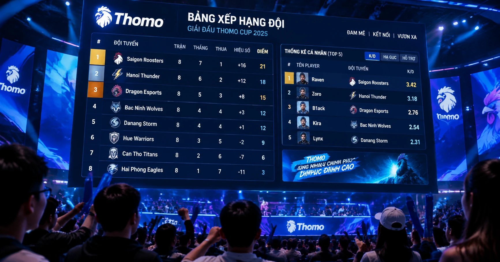 Đấu trường thomo hôm nay: Cập nhật mới nhất và phân tích chi tiết - image 2 Đấu trường thomo hôm nay: Cập nhật mới nhất và phân tích chi tiết - image 2
